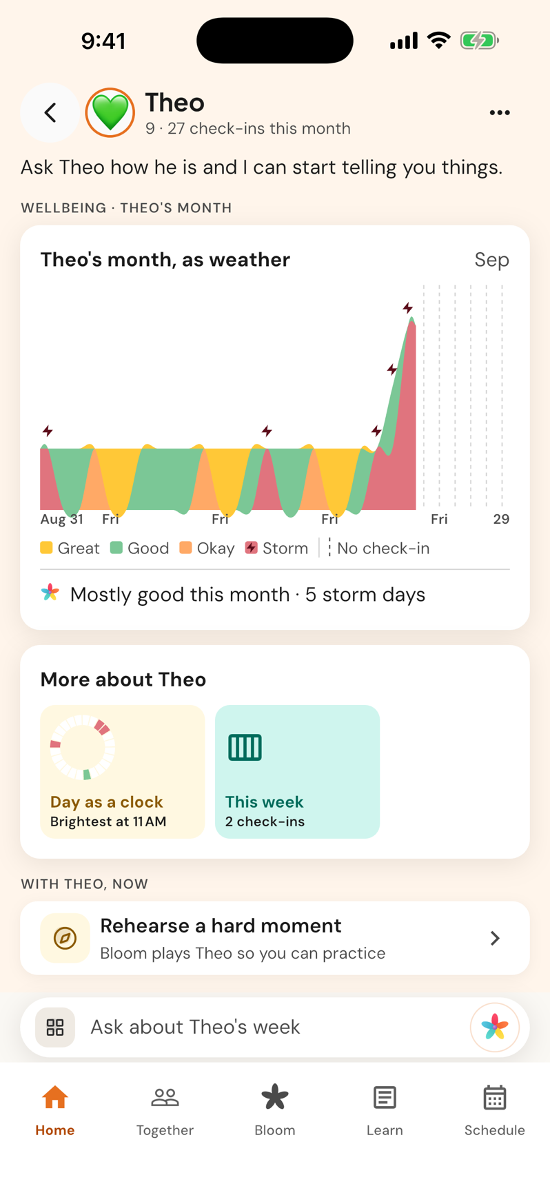 Theo’s World: his month as emotional weather, mostly good with five storm days, 27 check-ins, and the time of day he is brightest